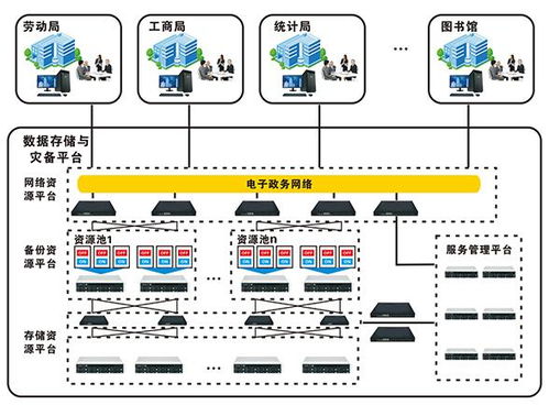 特控工業級服務器在智慧政務大數據中的應用與軟件開發