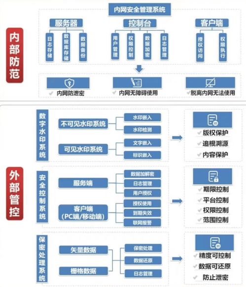 地理信息保密處理與數據共享 公眾服務的未來數據處理服務路徑
