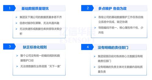 數據治理 解決一物多碼問題——多品牌食品集團主數據管理實踐
