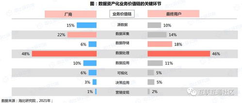 數(shù)據(jù)資產(chǎn)化 從概念到服務(wù)，解鎖企業(yè)數(shù)字化轉(zhuǎn)型新價值
