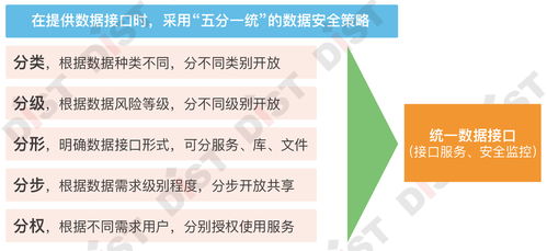 七步成章，智理未來 自然資源業(yè)務(wù)數(shù)據(jù)治理的軟件開發(fā)戰(zhàn)法