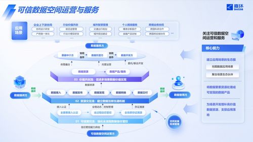 嘉環(huán)科技戰(zhàn)略布局再落一子，嘉源數(shù)據(jù)正式成立瞄準(zhǔn)數(shù)據(jù)流通新藍(lán)海