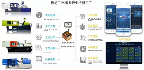 極簡工業 智能化注塑數據采集、分析與應用服務，賦能企業精準決策
