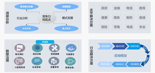 中軟國際數據治理專業服務 以數據處理為核心，驅動企業數字化轉型與業務增長