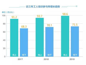 2019雙十一家居行業售后服務數據分析報告